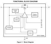 P-LDO-diagram.png