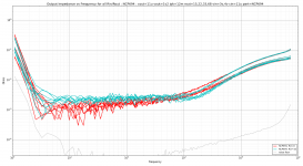 Output Impedance vs Frequency for all Rin-Rout - NCP694.png