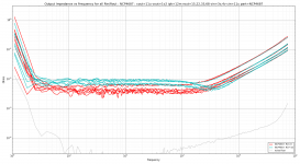 Output Impedance vs Frequency for all Rin-Rout - NCP4687.png