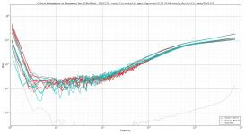 Output Impedance vs Frequency for all Rin-Rout - TLV1171.png
