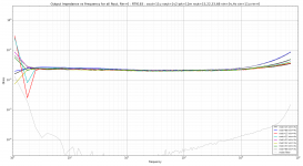 Output Impedance vs Frequency for all Rout, Rin=0 - RT9183.png