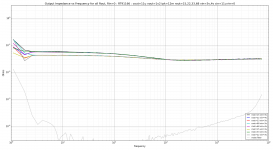 Output Impedance vs Frequency for all Rout, Rin=0 - RT91166.png
