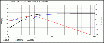crites 15inch vented 192L Fb 31hz.gif