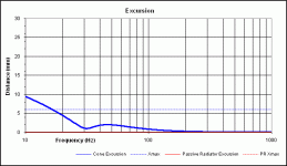 crites 15inch vented 192L Fb 31hz excursion.gif