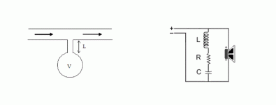 Helmholtz Resonator Equivalent Circuit.gif