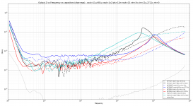 Output Z vs Frequency vs capacitors (slow regs).png