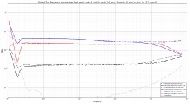 Output Z vs Frequency vs capacitors (fast regs).png