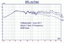 Alpair7g3-fr-offaxis-0611sm.gif