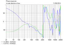 Monitor Audio R100 Approx Phase.PNG
