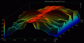 Mid directivity.GIF