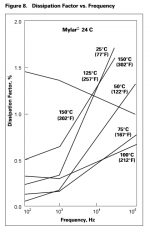 Dissipation Factor Mylar Film.PNG