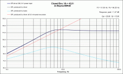 CB Response Beyma 8BR40.gif