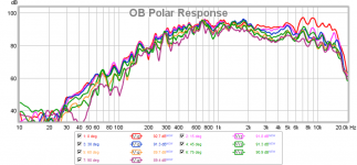 ob-resposne-5mr450-ndy-1m-polar-meas.png