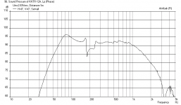 Karlsonator-12inch-Beta12LTA-Freq-1m.png