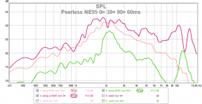 ne95 0 30 60¤ 6ms 112.png