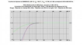 EMINENCE LAB 12, VB = 56.0 L freq.jpg