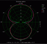 woofer directivity.GIF
