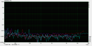2.83 vrms 9.4 ohm load ClassA.GIF