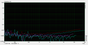 7vrms 9.4 ohm load CA.GIF