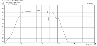 MOAK-1.09x1.09x2.4-Freq-1m-2.83volts.png