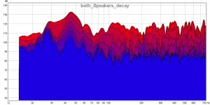both_speakers_decay.jpg