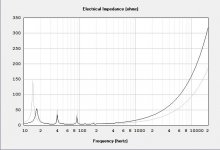 1240w hornresp sim over LAB 12 (Impedance).JPG