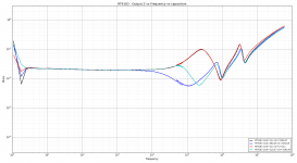 RT9183 - Output Z vs Frequency vs capacitors.png