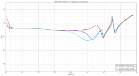 RT91166 - Output Z vs Frequency vs capacitors.png
