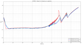 NCP566 - Output Z vs Frequency vs capacitors.png