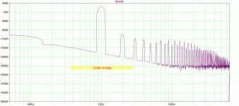 120W-CFA-triple-OIC-shunt-GainWireVAS2-15V-DCservo-CCS1-FFT1k50W.gif