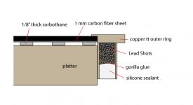 outer-ring-construction.jpg