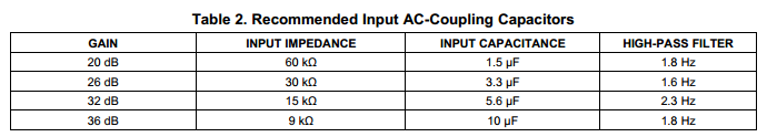 TPA3116D2 input coupling.PNG