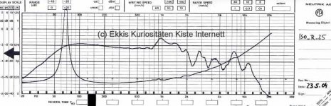 Isophon B25 freq response.jpg