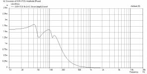 DCR-Vifa-Model-with-BSC-Displ.png