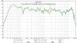 low mid lp 12db_brown vs 24db_green.jpg low mid lp 12db_brown vs 24db_green.jpg