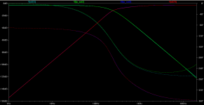 spice_250Hz_active_vs_passive.png
