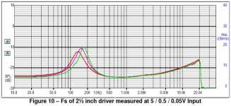 Fs_shift_with_drive_level.png