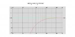 AIR 430, VB = 4.8 L, FB = 51.3 Hz, 89.5 dB2.83Vm.jpg