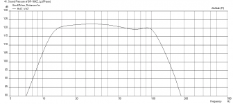 BR-16Hz-freq-1m.png