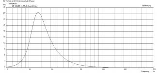 BR-16Hz-port-velocity.png