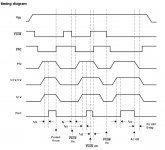 Timing Diagramme.JPG