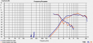 frequency response of fostex tweeters.png
