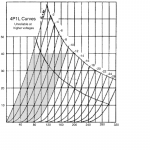 4P1L blankcurves1.png