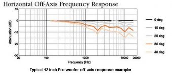 12-inch-woofer-off-axis.jpg