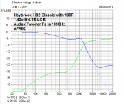 HB2 Classic With 100R 1.45mH 4.7uF LCR 2.PNG