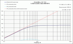 CB Response SB Acoustics Satori MW16P-8 15L 96db.gif