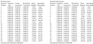 THD comparison 10k +-80V.jpg