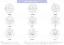 TPL150H_Polars.JPG