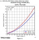 TPA3116D2-POWER-BTL.JPG