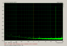 xonar_imd_loopback_headphone_64ohm.png